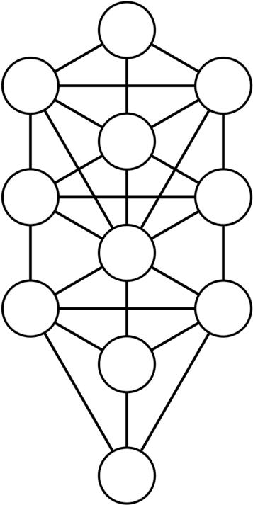 158-1584342_the-universal-kabbalah-sefirot-tree-of-life-hermetic