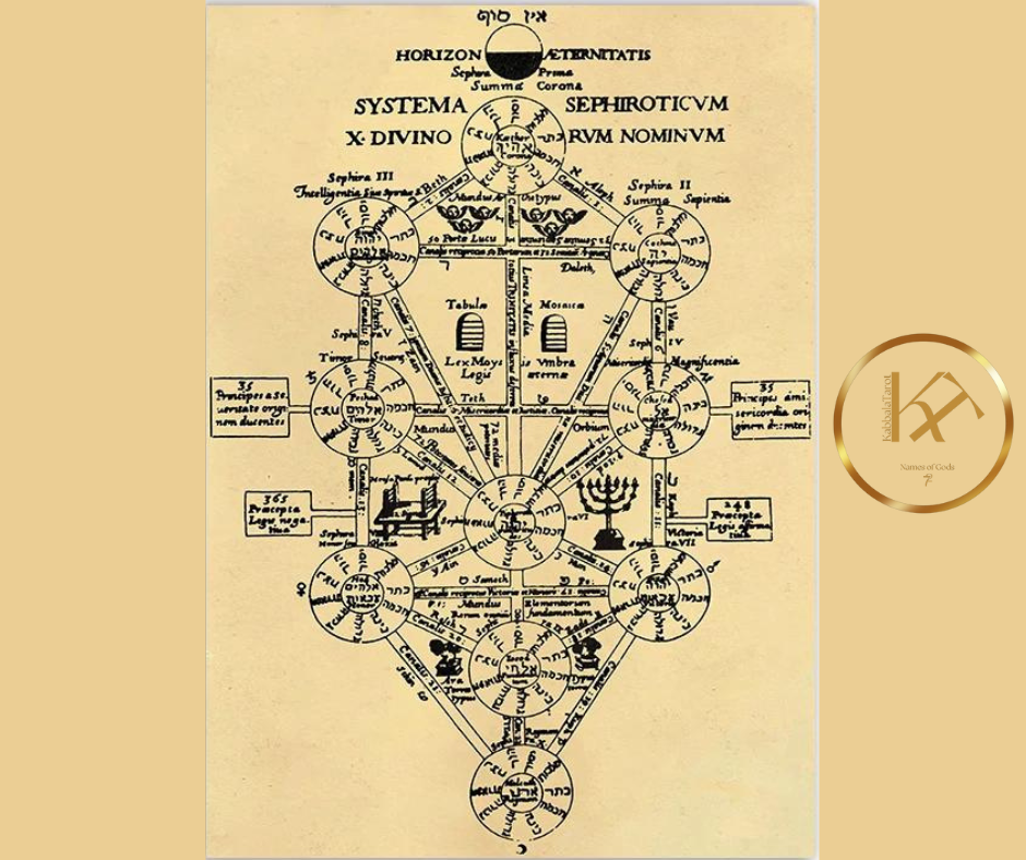 tree-of-life-kabbala-tarot
